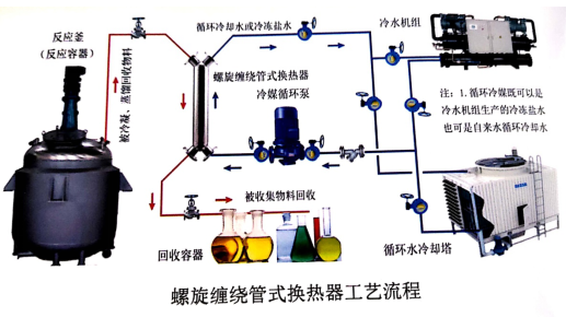 螺旋缠绕免费全程看污视频软件