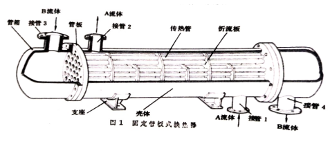 管壳式换热器